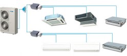 Bảo hành điều hòa Daikin tại hải dương